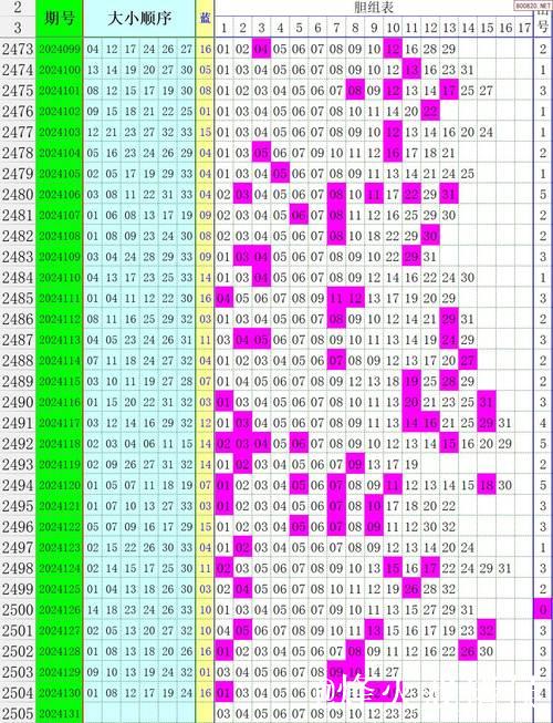 007期马当先双色球预测奖号:龙头凤尾走势 007期马当先双色球预测奖号:龙头凤尾走势