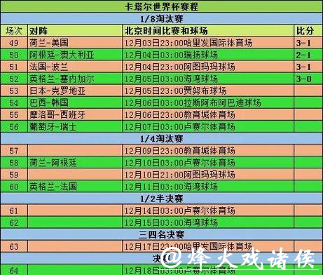 实时更新：世界杯比赛即时结果追踪