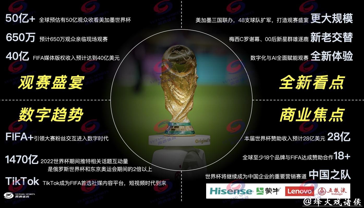 2026世界杯热门直播平台推荐