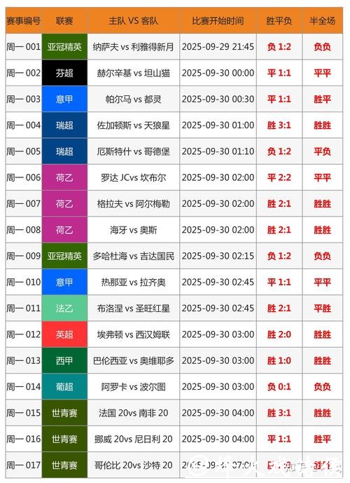 世界杯赛事投注技巧揭秘